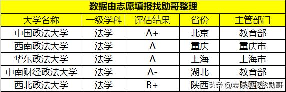 五院四系的法学排名,读法学要不要去五院四系为什么
