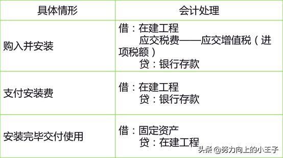 小企业会计准则提坏账吗,2013小企业会计准则