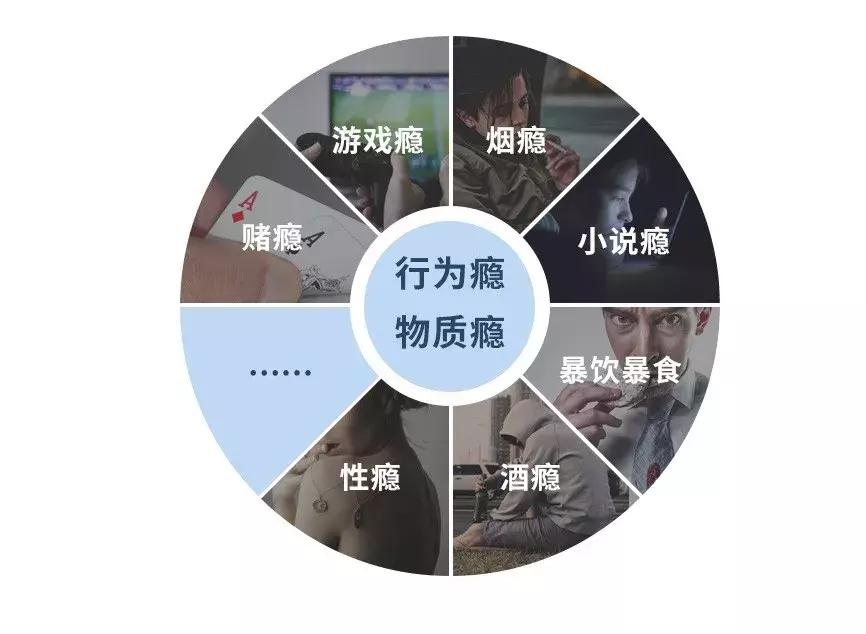 性瘾、网瘾、酒瘾....戒瘾，用这一个方法就搞定！