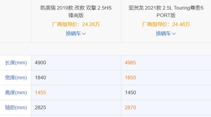 新款亚洲龙和凯美瑞哪个比较好,同级别的亚洲龙和凯美瑞对比