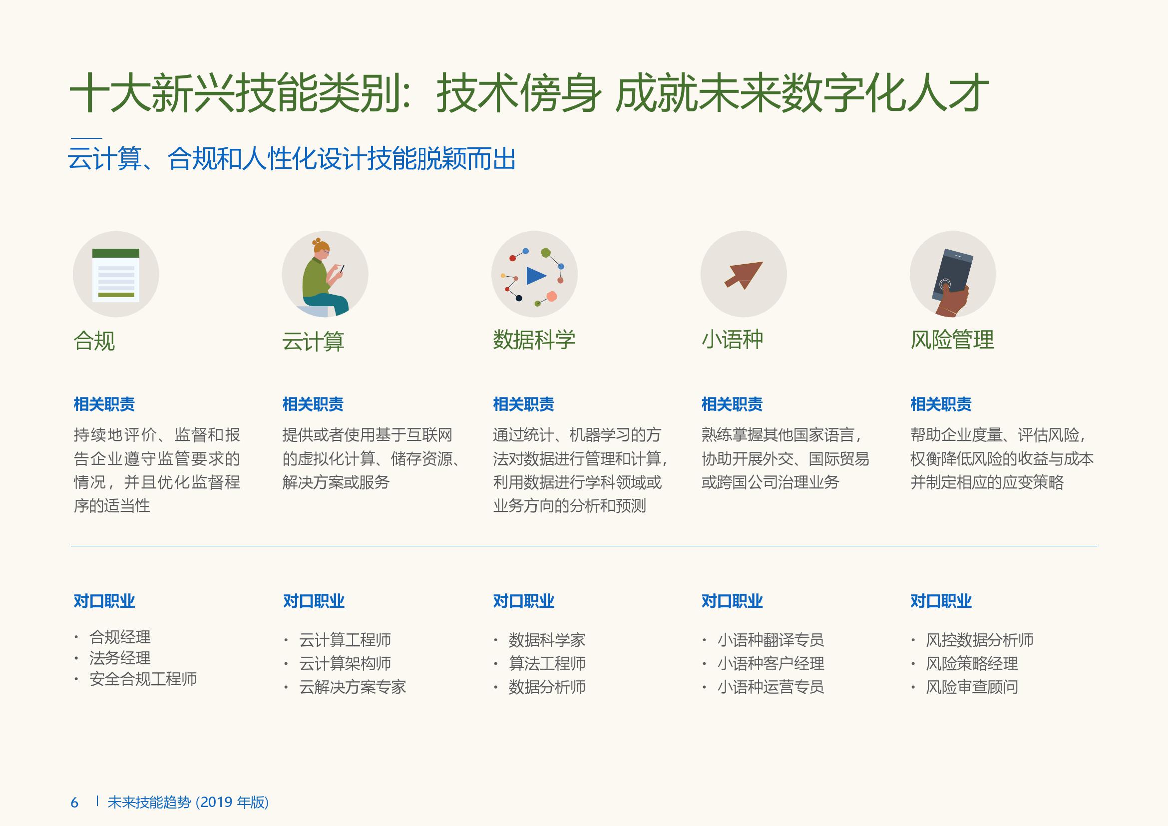 未来热门专业深度分析,2023年热门专业技术有哪些