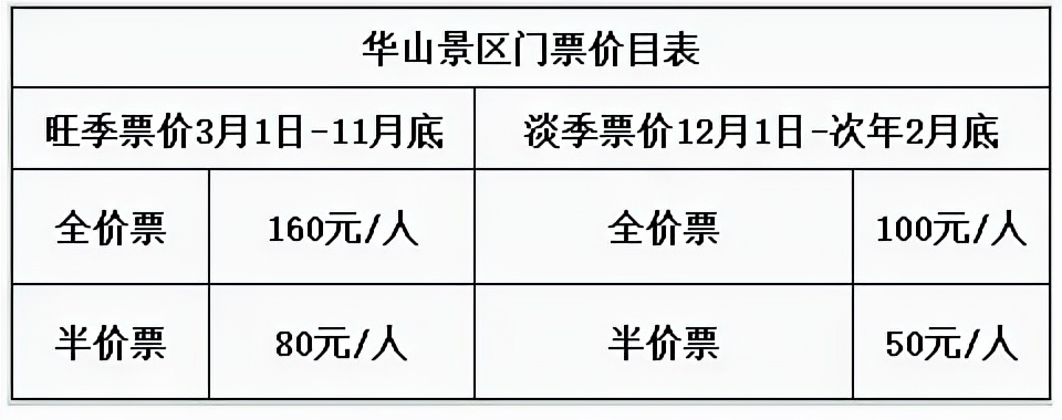 自由行华山一日游最佳路线,华山一日游最佳路线攻略步行图