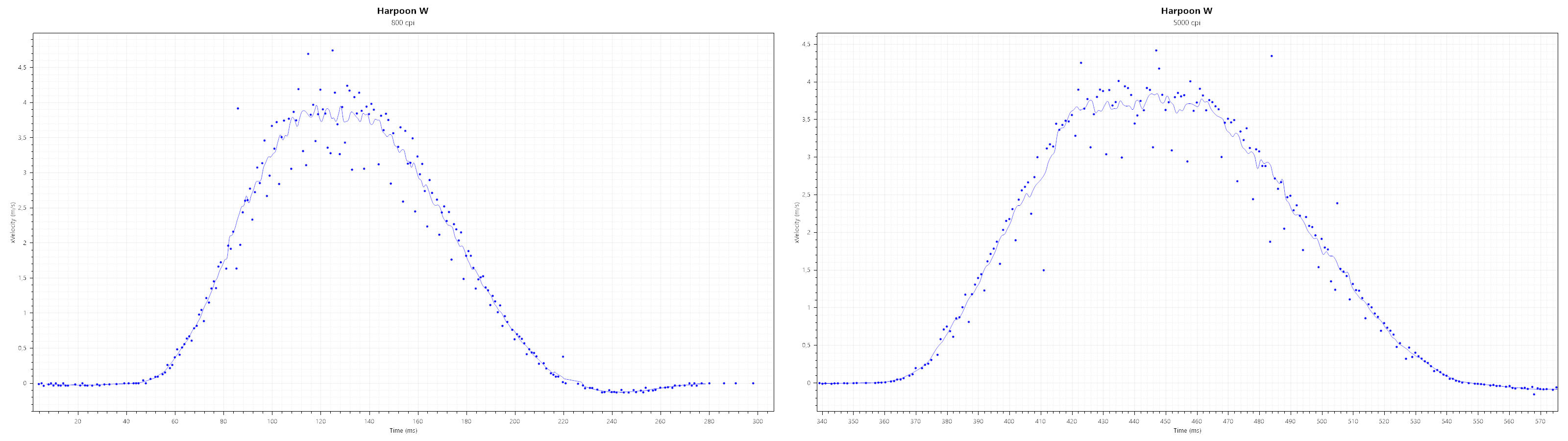 雷柏v20pro鼠标dpi,雷柏v100s鼠标dpi