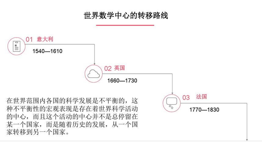 涓栫晫鏁板涓績鏅灄鏂】,鏅灄鏂】瀛︽淳