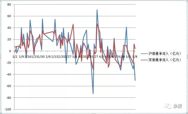 a股沪市深市概念,为什么深市股票比沪市好