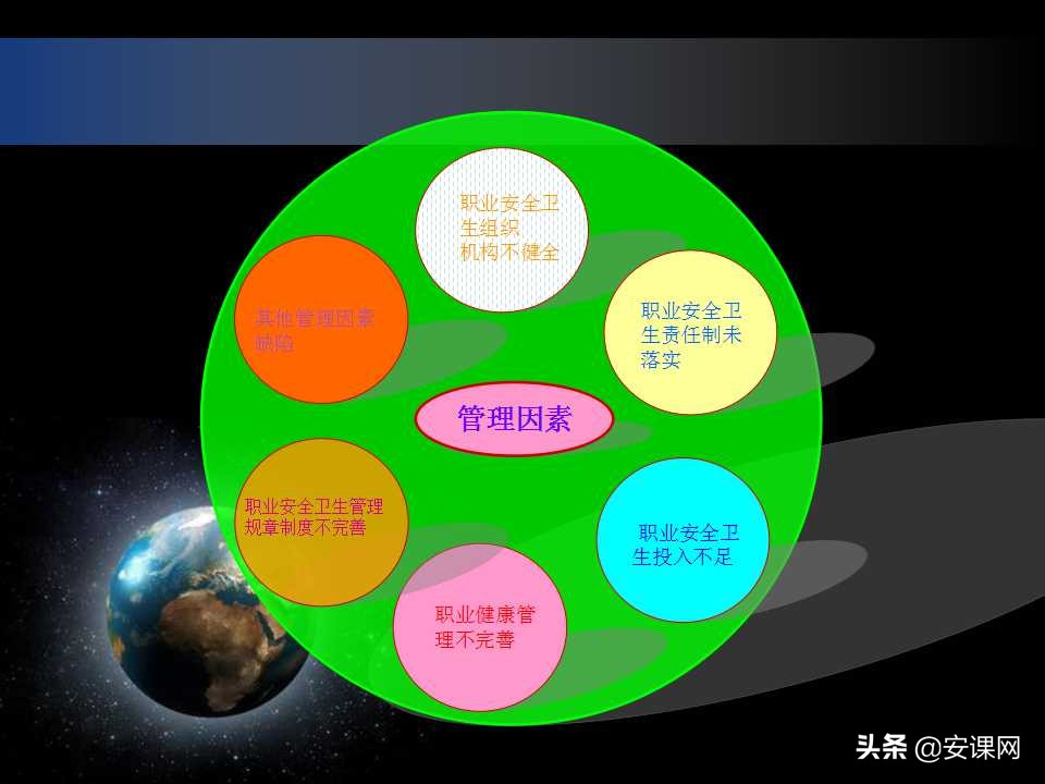 安全生产风险管理的主要内容,安全生产风险管理台账