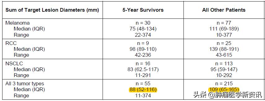 免疫疗法对癌症的治愈率,免疫疗法能彻底治愈癌症吗