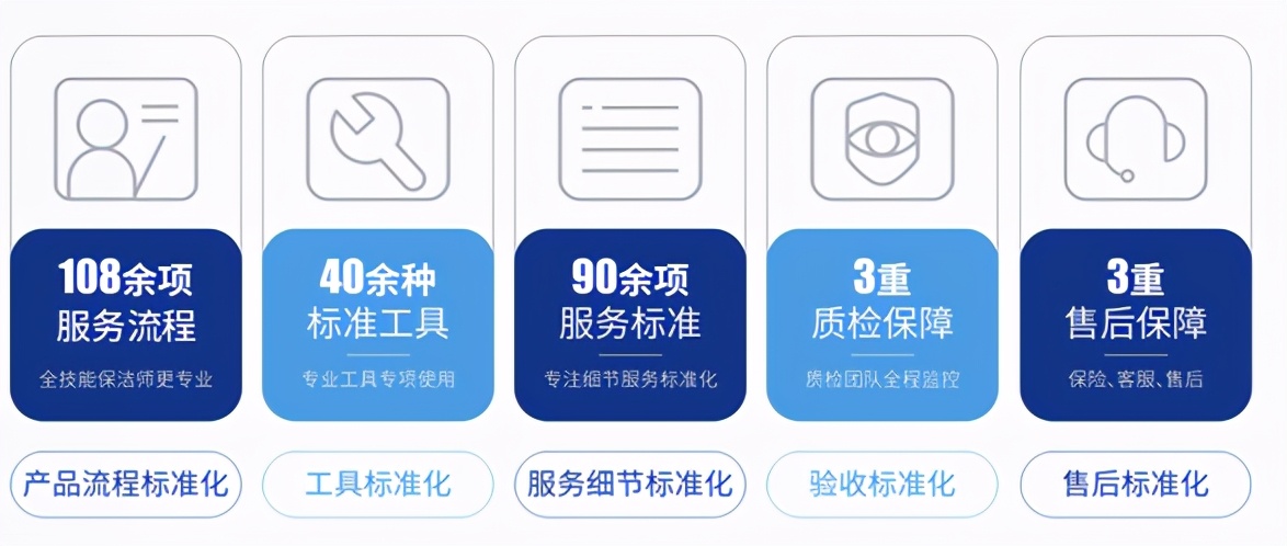 DNSPod十问辛恒：如何让1万名保洁阿姨学会在线接单？