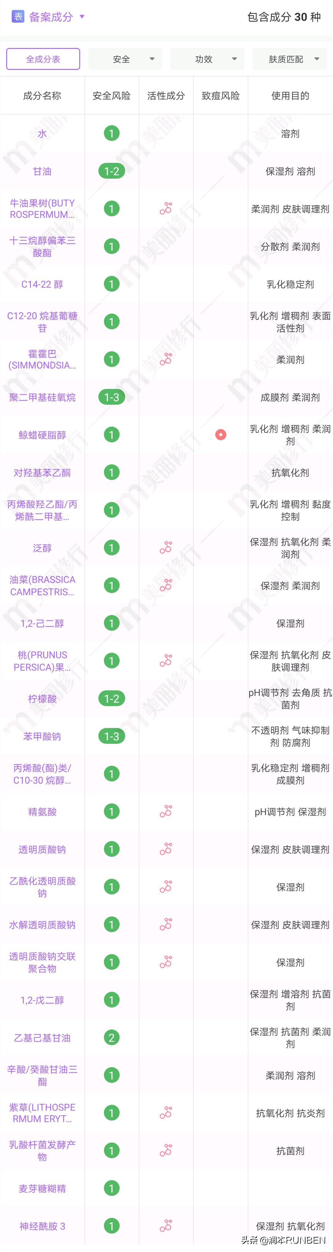 润本春夏补水面霜,润本舒缓水润霜和护理霜