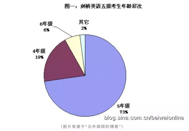 剑桥英语必须要学吗,深度解读剑桥英语考试