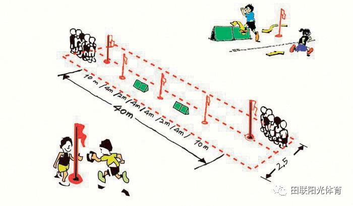 中国学校体育,跨栏架训练主要用途