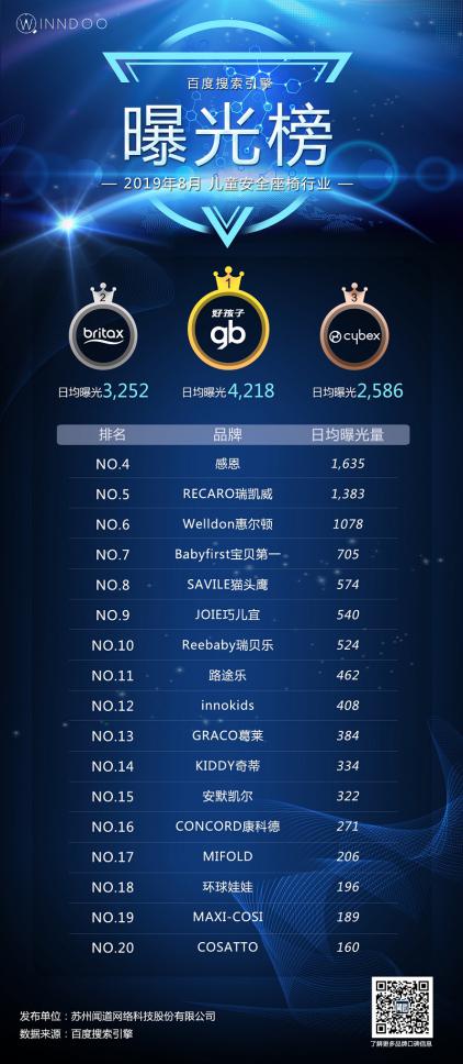 儿童安全座椅哪种好,选择儿童安全座椅需要注意什么