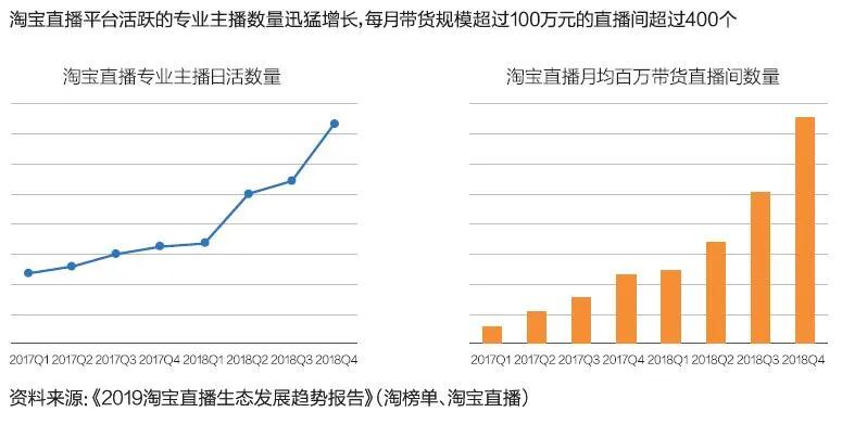 中国电商直播行业大数据分析报告,中国电商直播发展状况统计报告