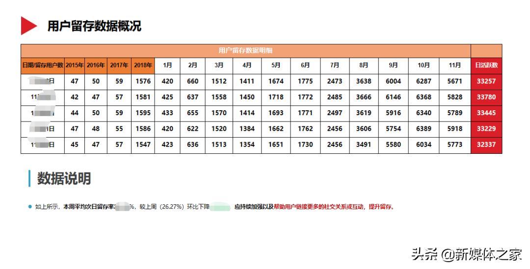 数据分析报告如何撰写,数据分析报告思路