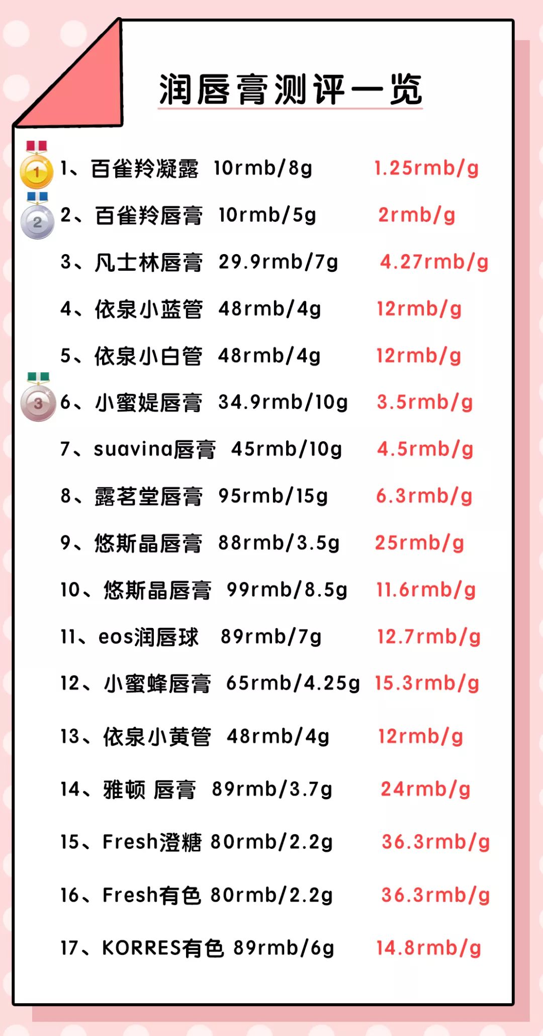 花几百元买一支口红值得吗,花几百买一支口红