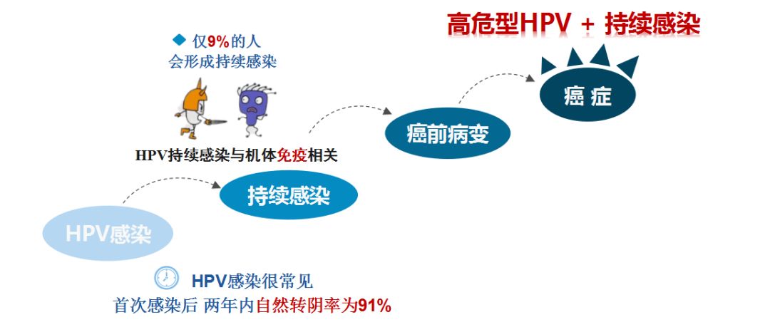 打了宫颈癌疫苗还会感染hpv吗,宫颈癌疫苗要做什么检查才能打吗