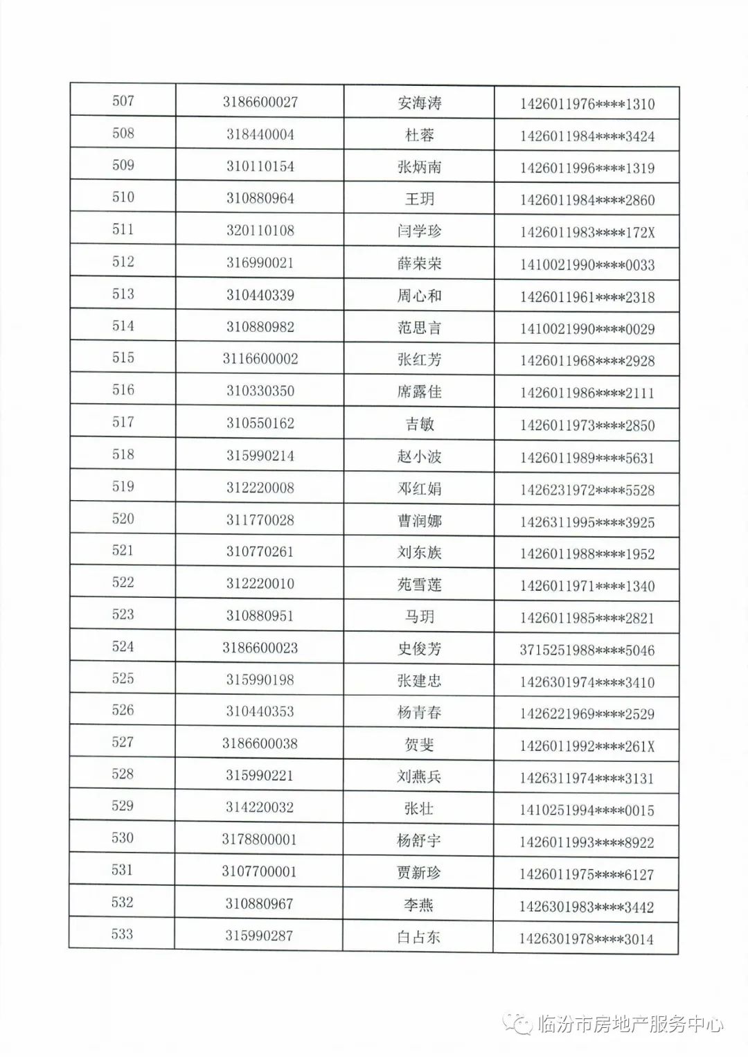 临汾新闻早知道｜新选3县「市」长；市区公租经适限价房摇号结果公示；街巷整治！襄汾上榜；古县牡丹节