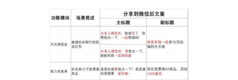拼多多主图如何做才能提高点击率,拼多多开车点击率很高但是不转化