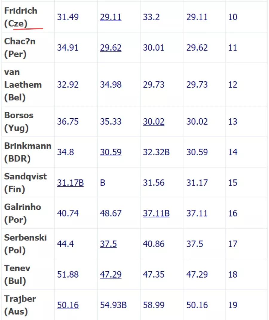 魔方高级玩法cfop图解,魔方高级玩法cfop教程图片