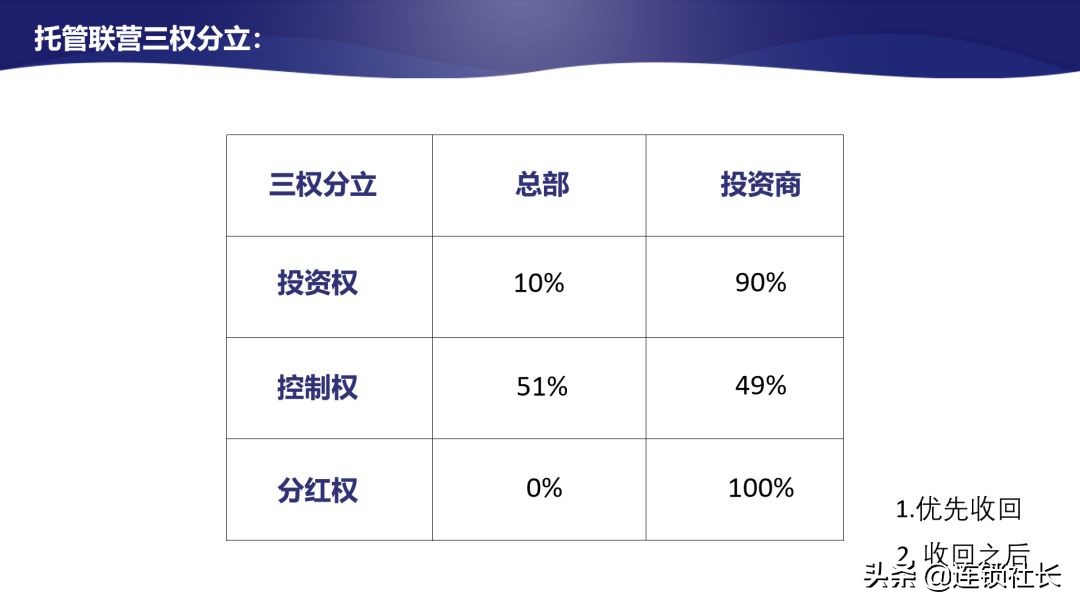 直营连锁店有效管控,加盟连锁才是最佳连锁模式对吗