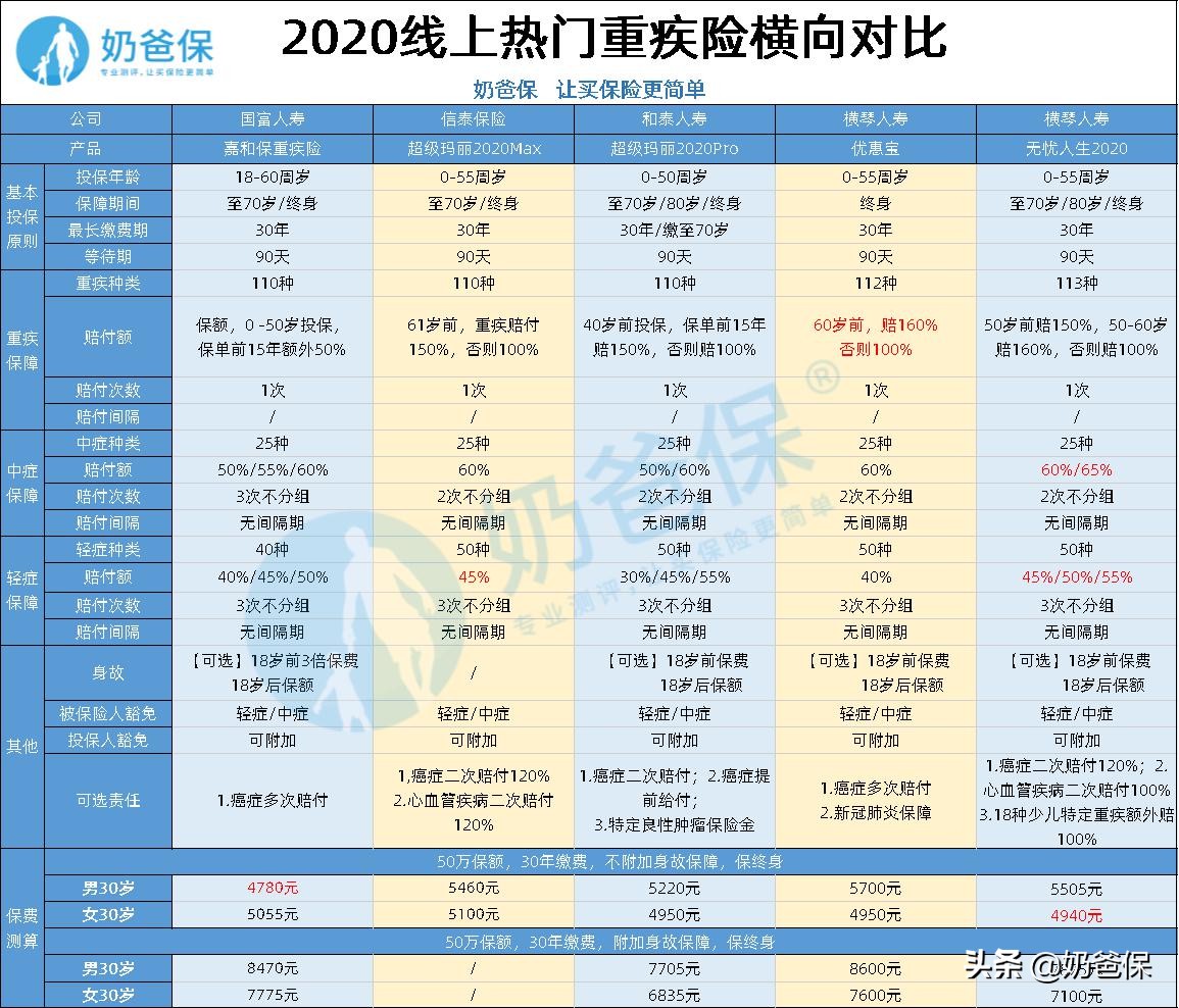 看保险公司好坏看什么,保险公司的坑到底有多深
