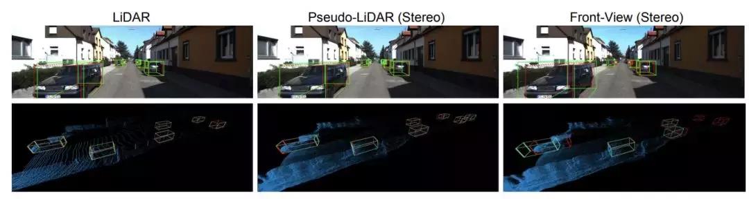 马斯克激光雷达,马斯克为什么反对激光雷达