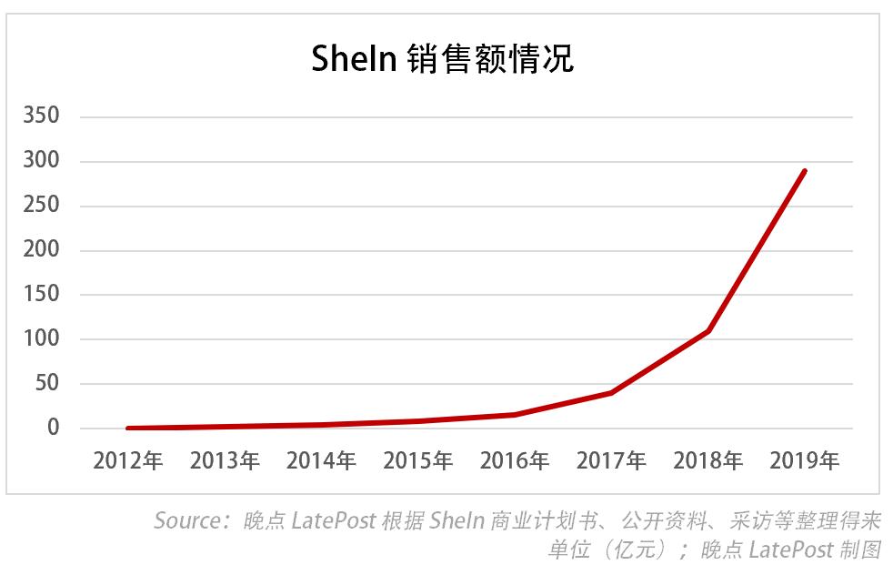 shein中国公司现状,揭秘shein背后的柔性供应链