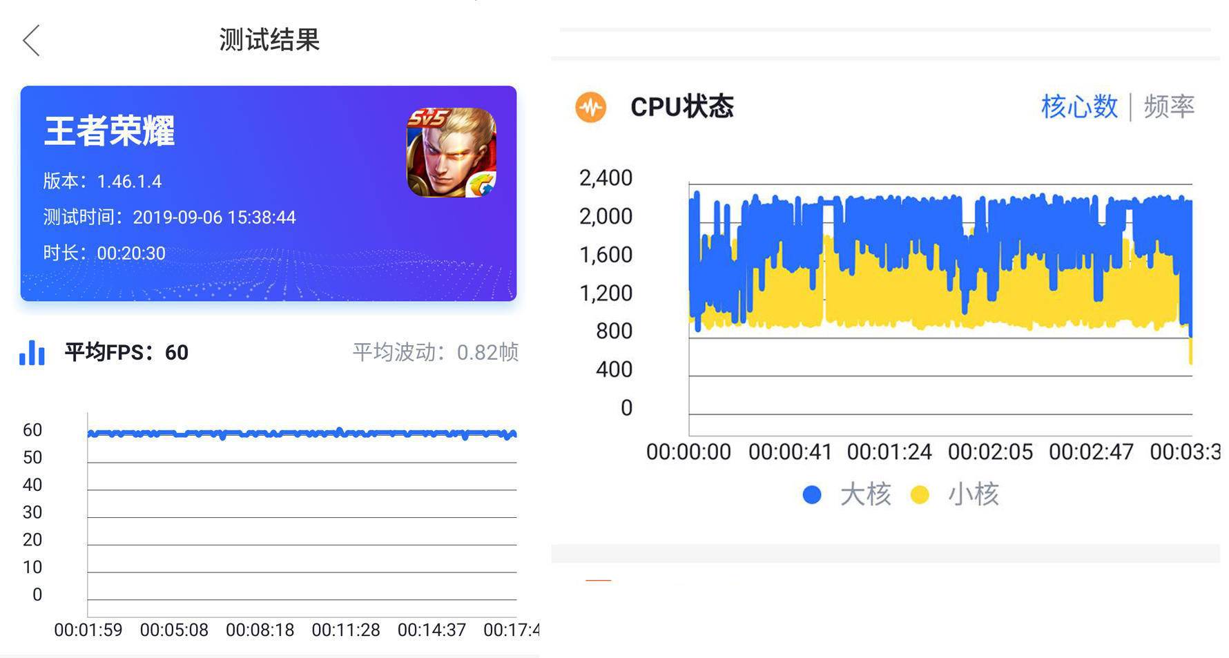 opporeno2骁龙730g是什么级别,opporeno25g游戏测评