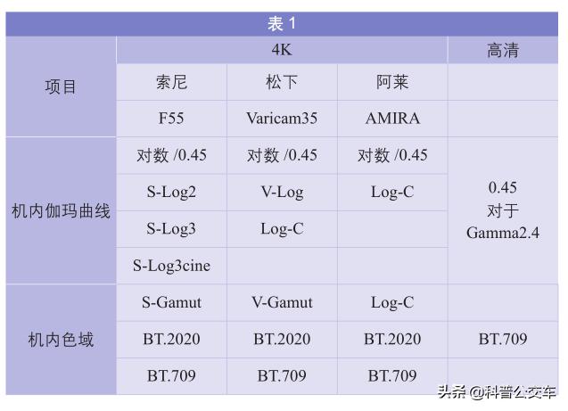 什么叫4k的视频拍摄,什么叫4k以上的视频