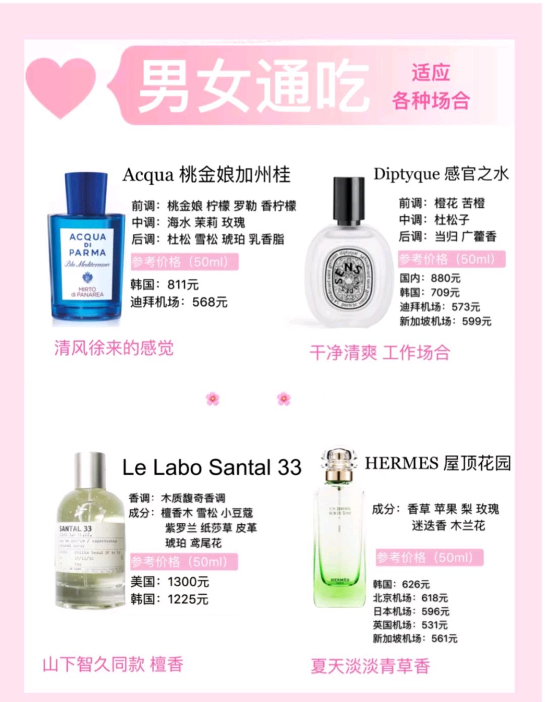 热门大牌香水,热门大牌香水小样正品