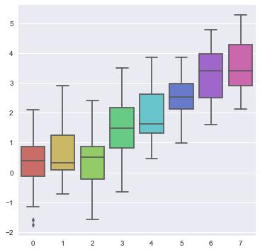 python数据分析及可视化的论文,python数据分析师seaborn