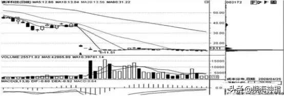 股市筹码最全讲解,股票筹码分布图的分析方法