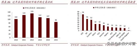 华测和广电,华测检测和广电计量