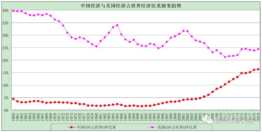对中美战略博弈分析最透彻的文章,中美战略博弈最新分析