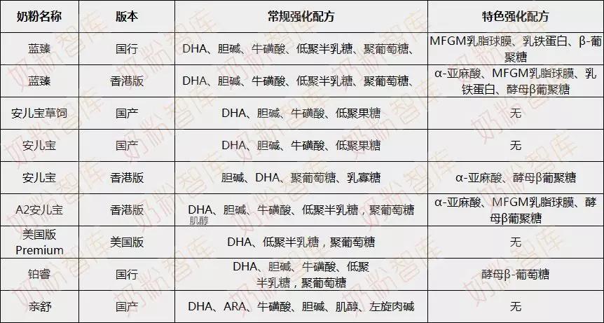 蓝臻和安儿宝区别,a2和蓝臻哪一种奶粉好