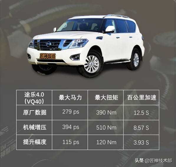 途乐5.6加装离心式机械增压,途乐y62离心式机械增压