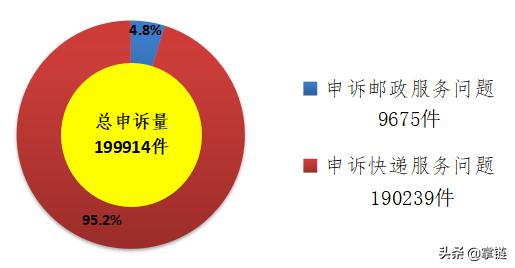 国家邮政局邮政业消费者申诉内容,邮政业消费者申诉专用电话为12305