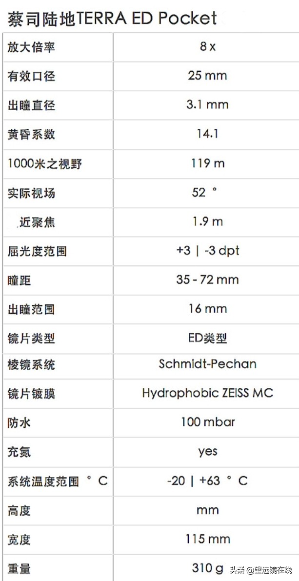 蔡司施华洛世奇口袋镜,施华洛世奇口袋镜评测