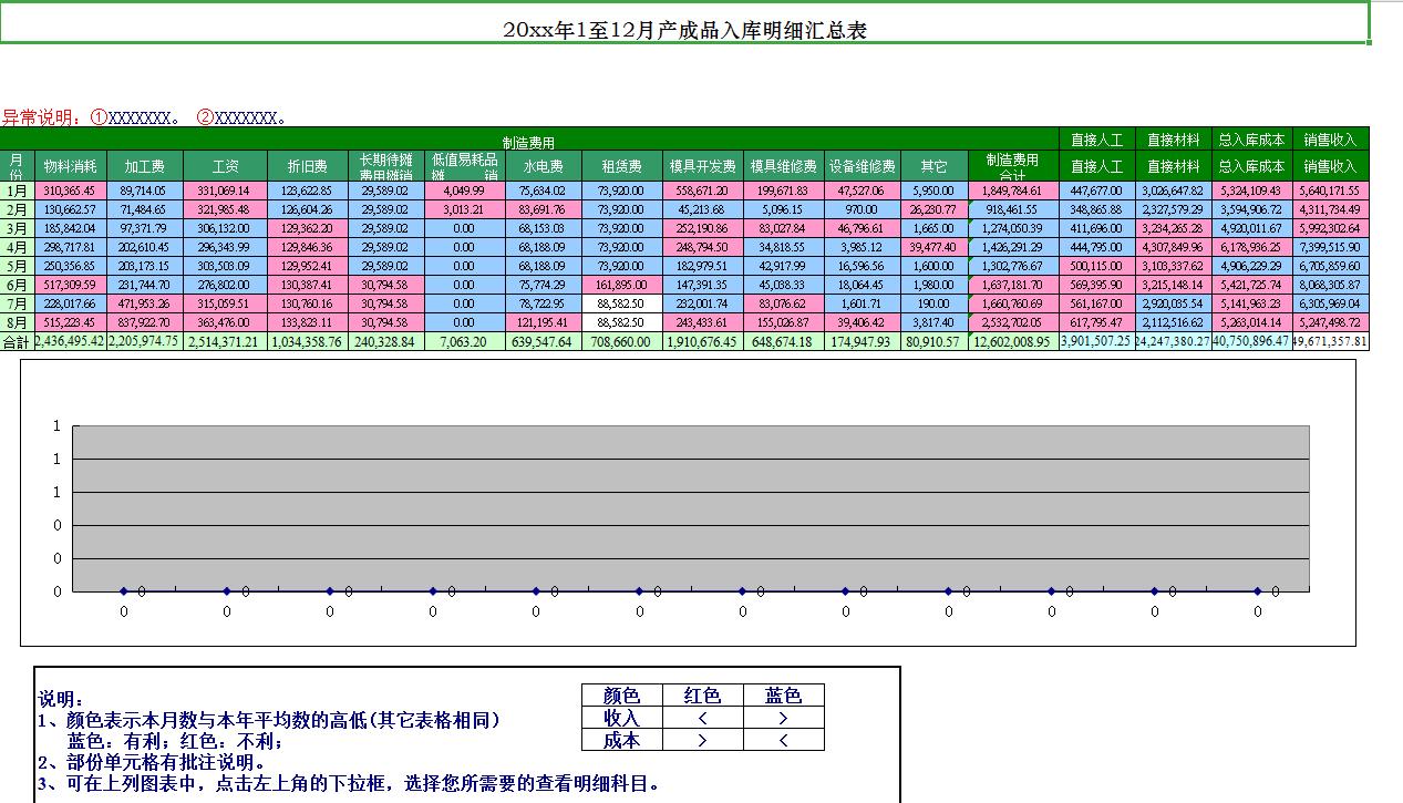 可研报告财务分析表公式完整版,中级会计财管财务分析公式