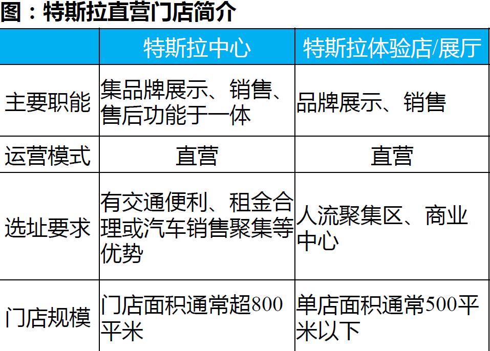 了解新能源汽车的渠道,了解新能源汽车品牌