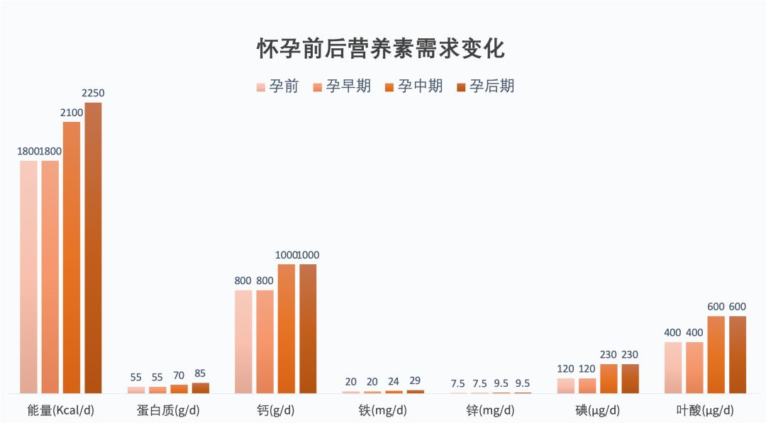 孕妈们孕期都吃什么营养补充剂,助孕六种营养素