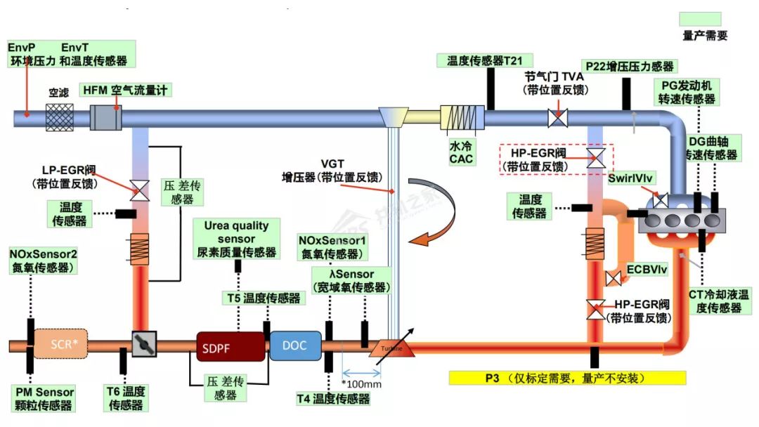 国六重卡买egr还是非egr,egr国六技术优缺点