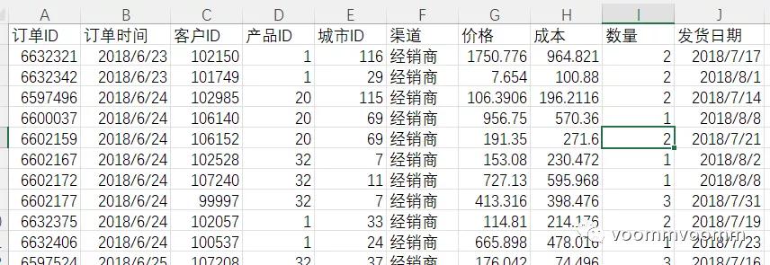 bi销售数据分析可视化图表,bi数据分析如何做线上线下销售