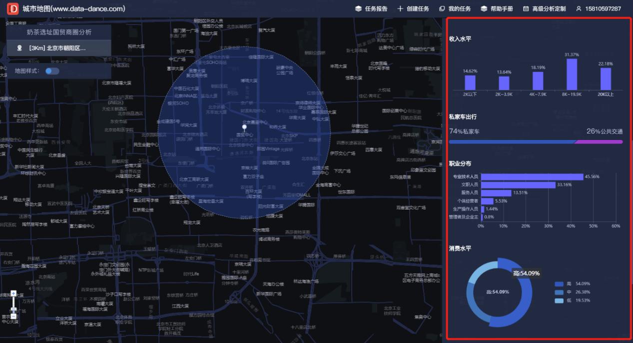 商圈分析的技巧和思路,咨询行业如何开拓市场