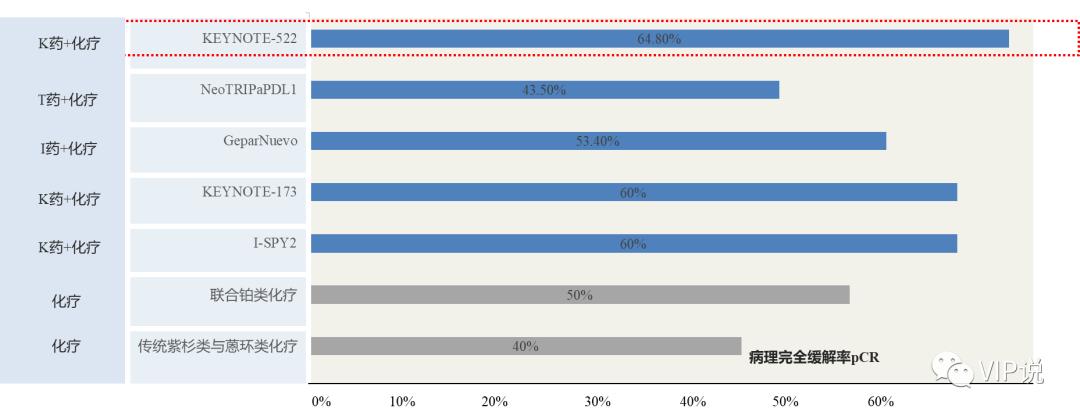 三阴乳腺癌晚期免疫治疗,三阴乳腺癌免疫疗法视频