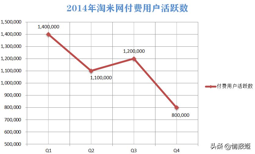 淘米游戏兴衰史,淘米结局