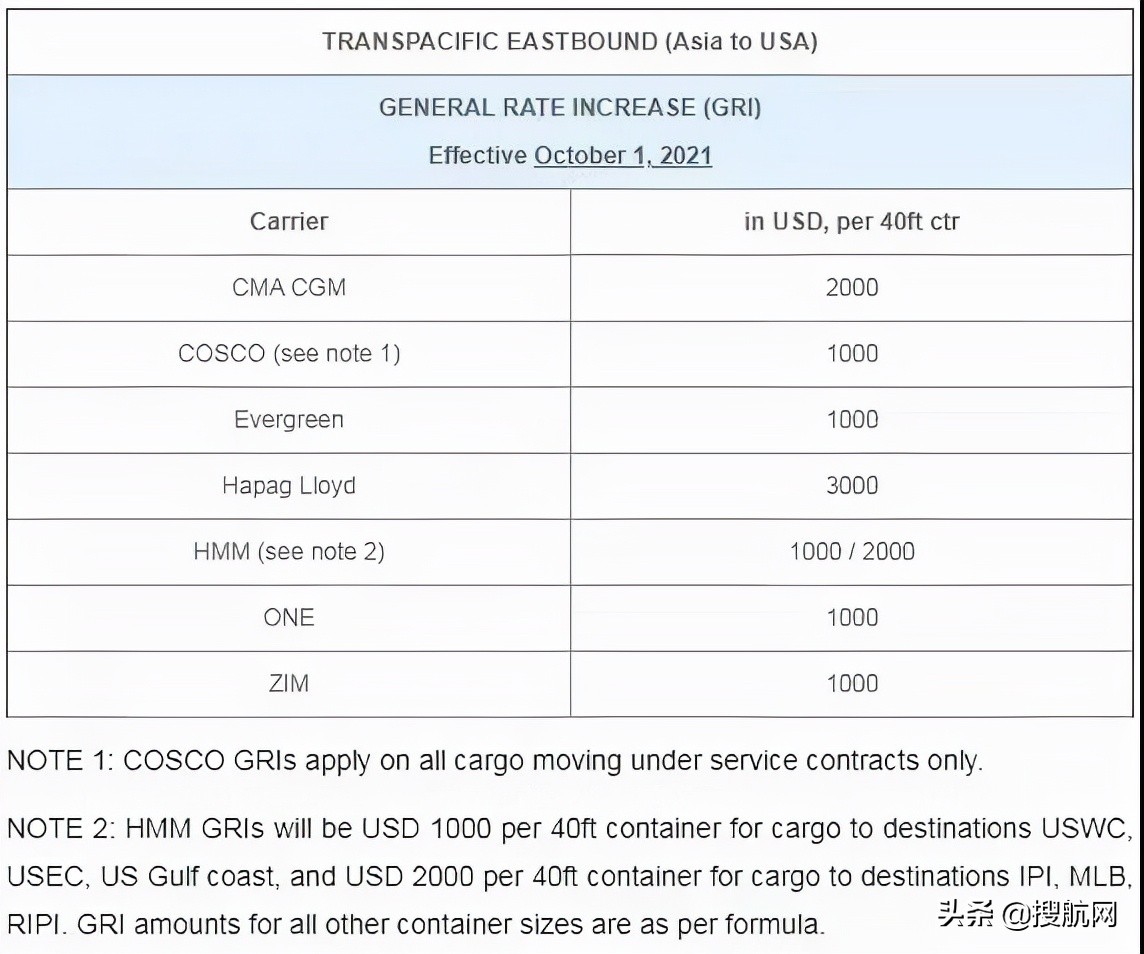 为什么最近海运费涨得这么多,为什么海运费涨不停