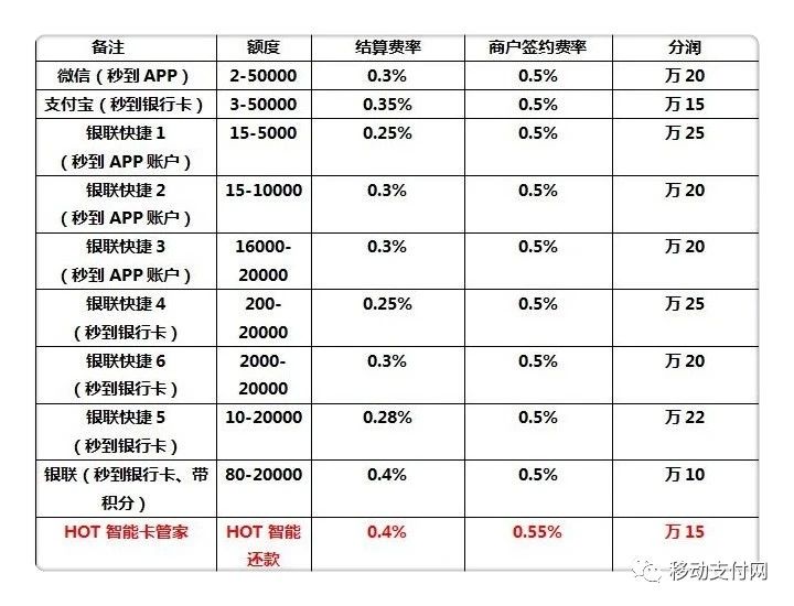 又一个涉嫌违规的无卡支付平台好付支付跑路了