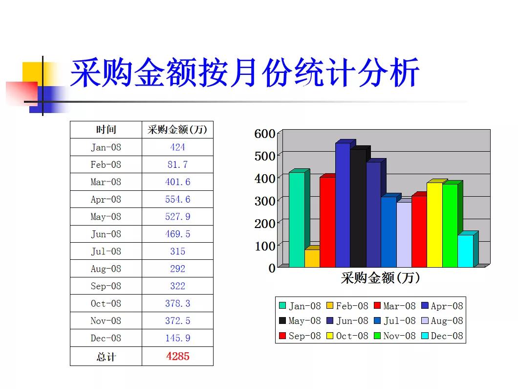 采购经理助理工作总结,采购经理采购文员