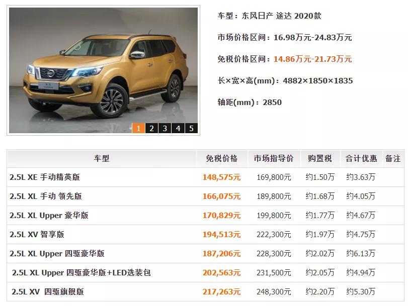 这样买车最高竟然能省20多万？免税车政策你必须来了解一下